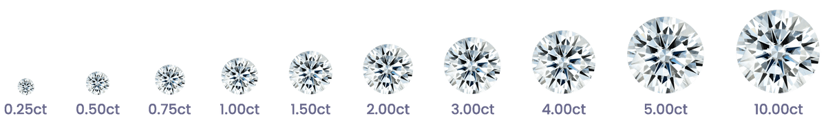 Diamond carat size scale
