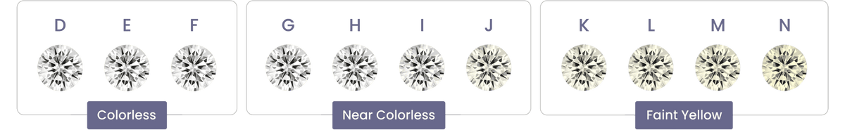 Diamond colour scale