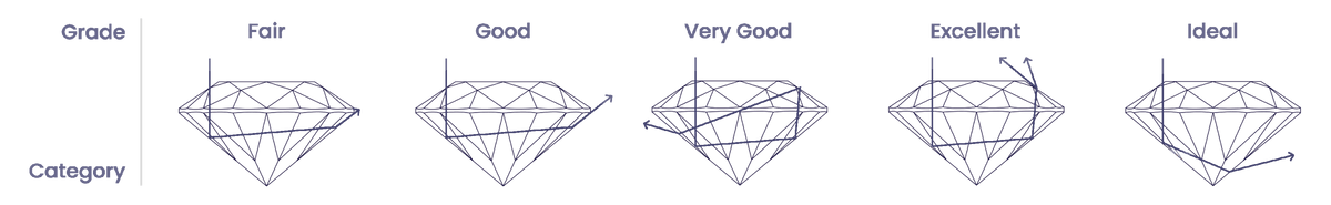 Diamond cut quality chart